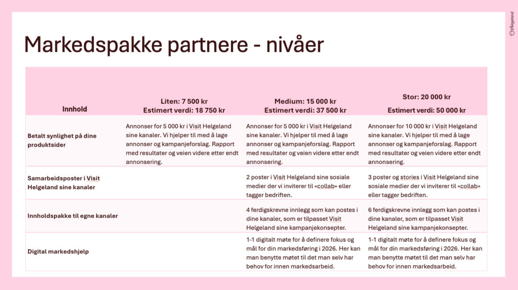 Beskrivelse av markedspakker