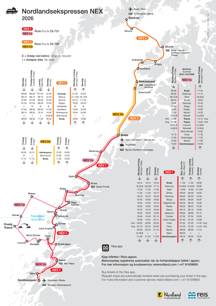 Illustrert reisekart for Nordlandsekspressen